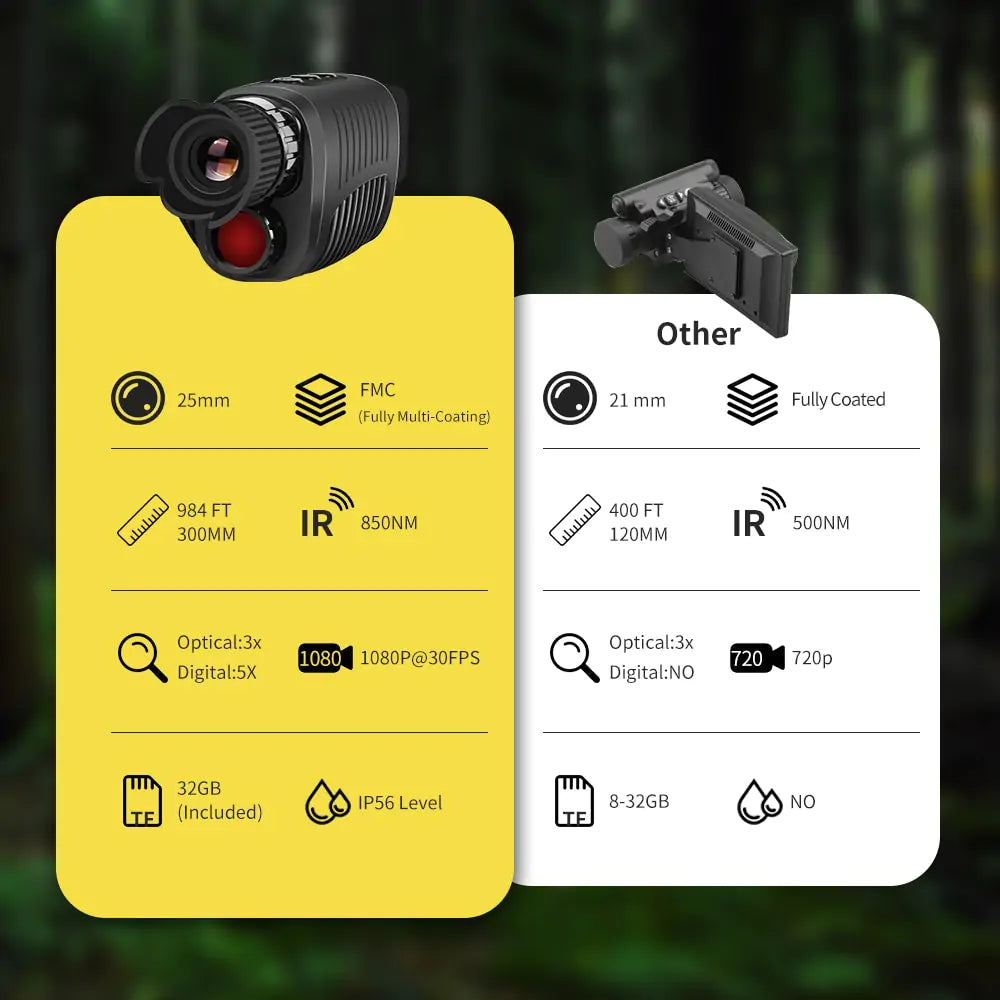 BoldShoppery™ 1080P HD Monocular Night Vision Device